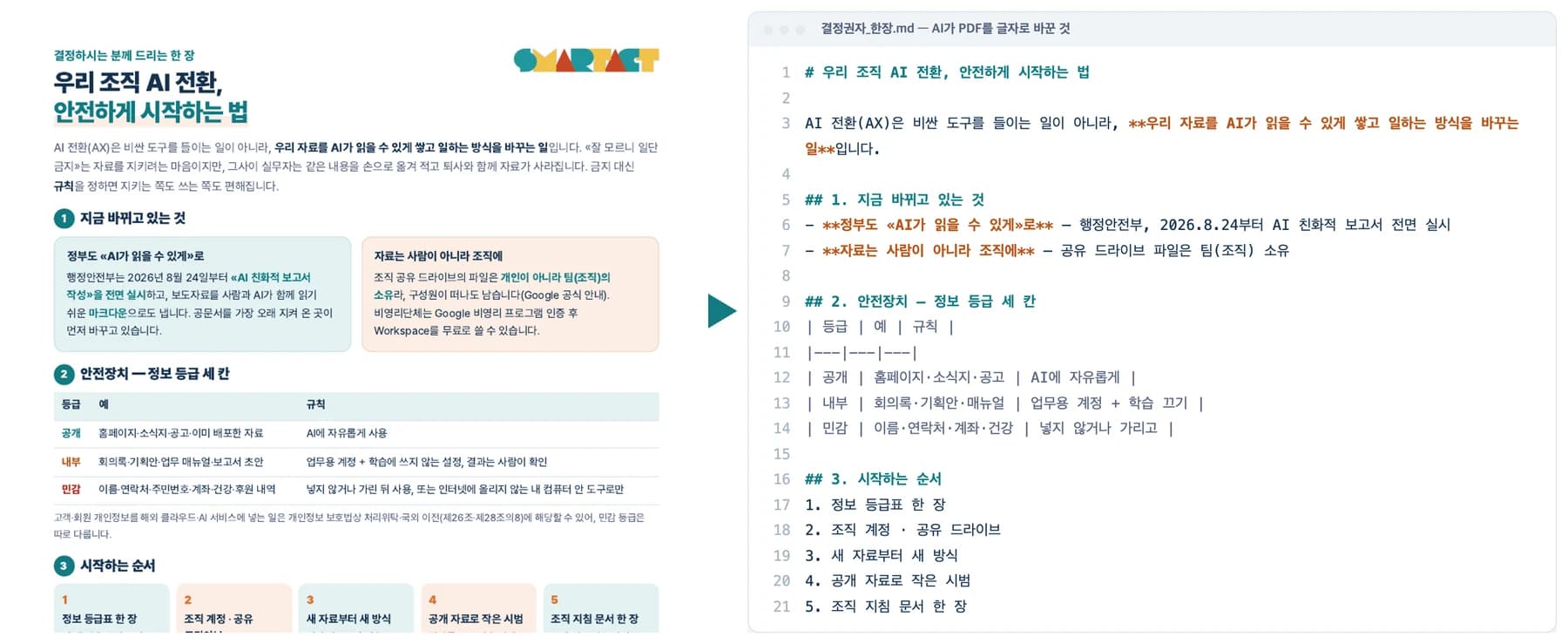 같은 1장, 두 모양